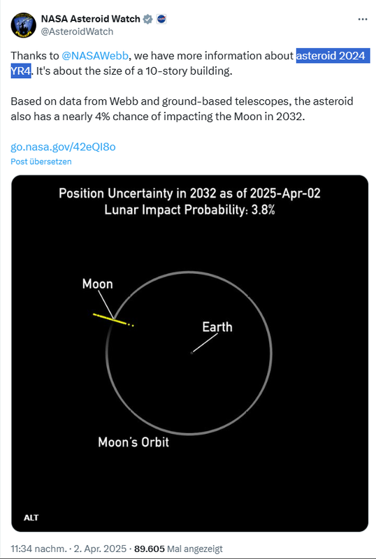 Asteroid 2024 YR4: Kollisionswahrscheinlichkeit mit dem Mond Asteroid 2024 YR4: Kollisionswahrscheinlichkeit mit dem Mond