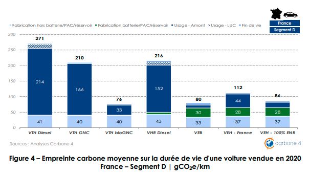 ACL-Carbone4-VT