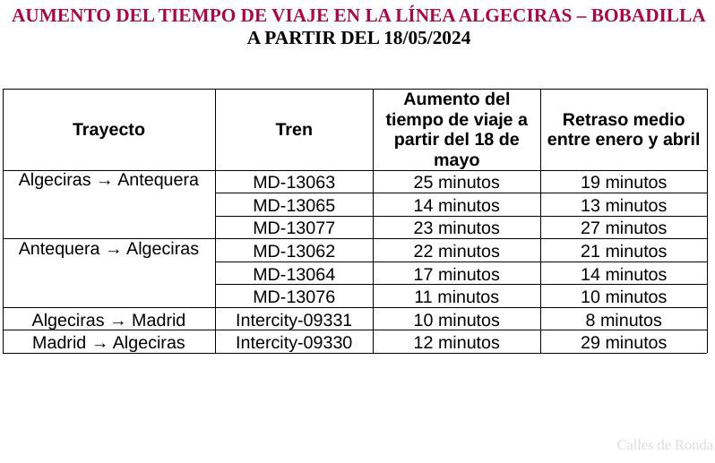 Aumento de tiempos de viaje en la línea de ferrocarril Algeciras Bobadilla
