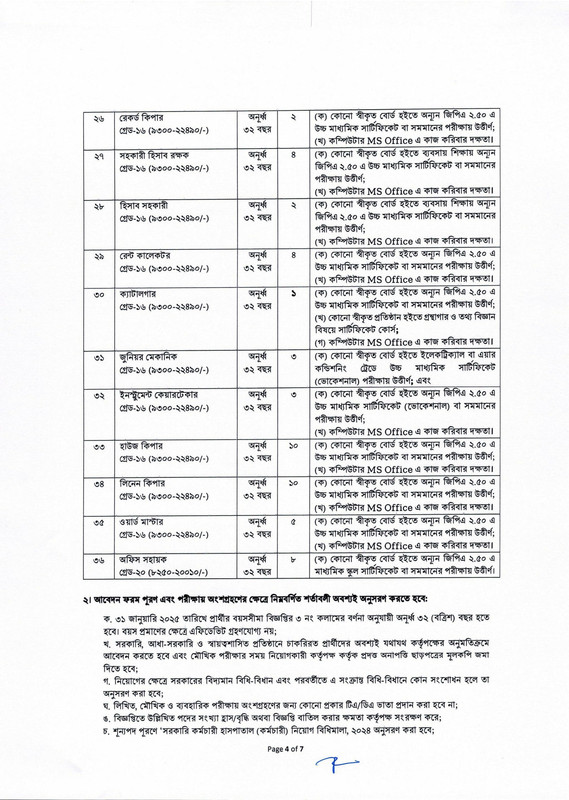 SKH-Job-Circular-2025-PDF-4