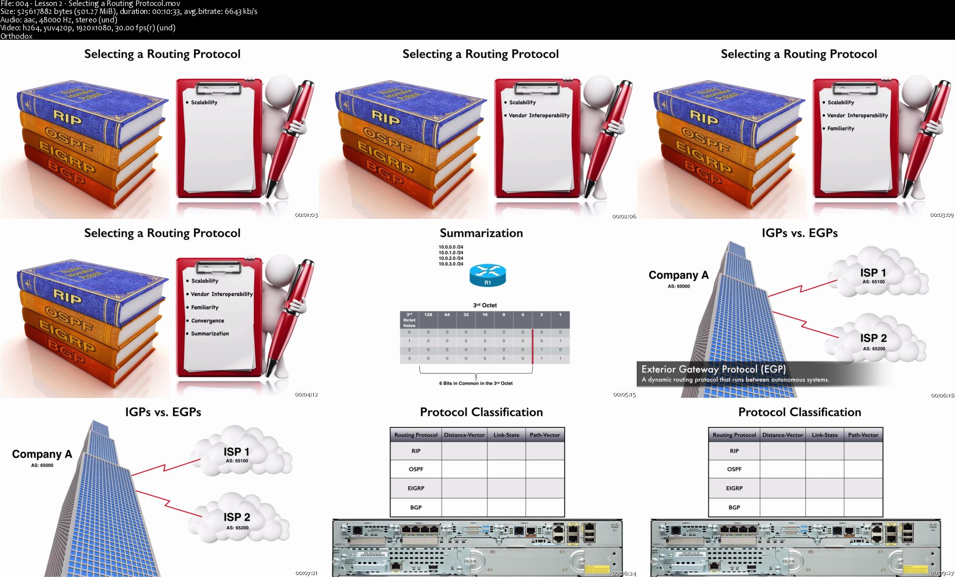 004-Lesson-2-Selecting-a-Routing-Protocol-s.jpg