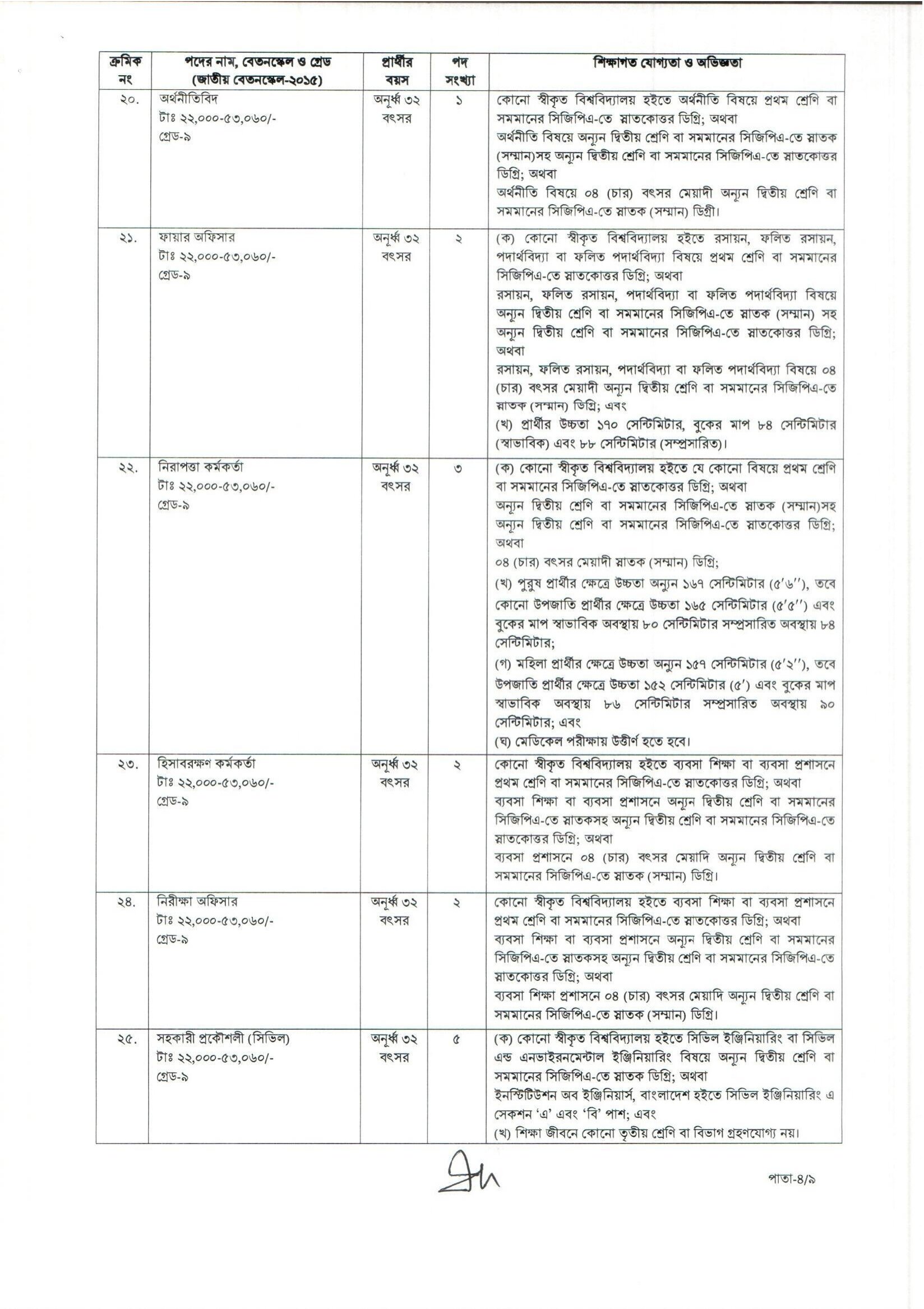 caab.teletalk.com.bd Apply CAAB Job Circular 2026 18 CAAB Job Circular 2026 PDF 4