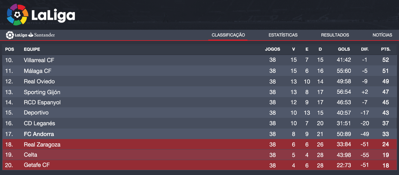 Classifica-o-La-Liga-2.png