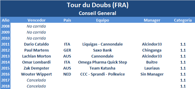 15/09/2019 Tour du Doubs FRA 1.1 Tour-du-Doubs