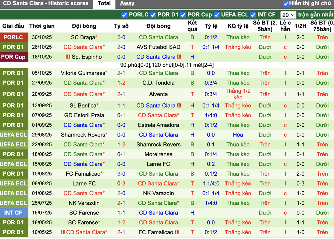 Phong độ Santa Clara
