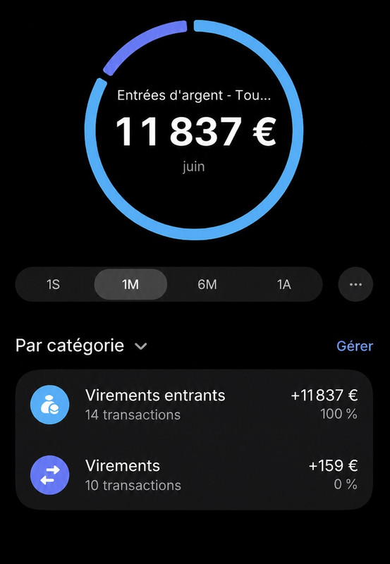 11 837€ en juin
