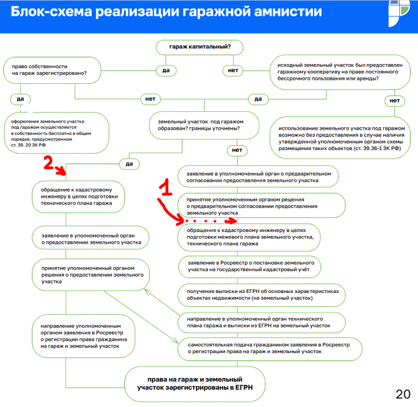 гаражная амнистия1