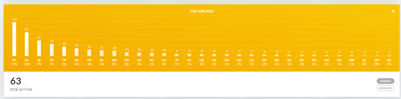 Airlines.png