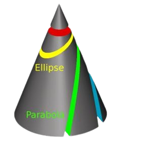 Conic-Sections-removebg-preview.png