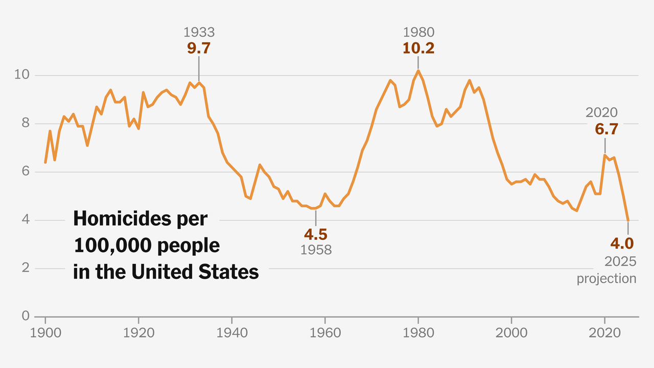 2026-01-07-crime-stats-index-video-Sixteen-By-Nine3000-v2.png