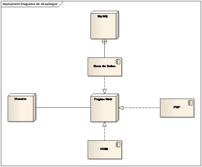 vista de implentacion