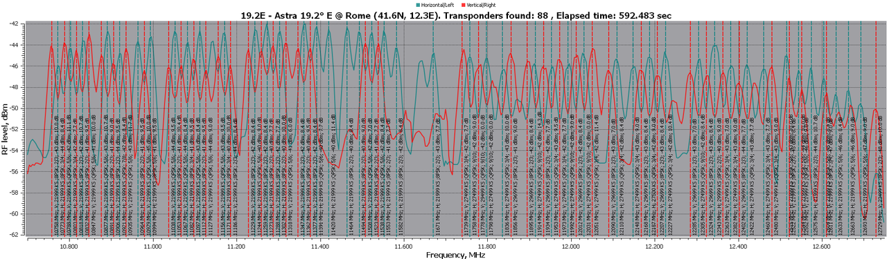 19.2E-RFScan 40cm. 31 10 2024