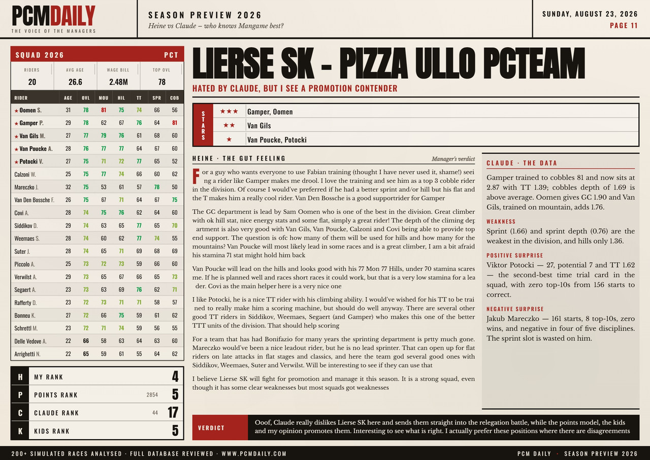 i.postimg.cc/9f3DYxWV/11-lierse-sk-pizza-ullo-pcteam.jpg