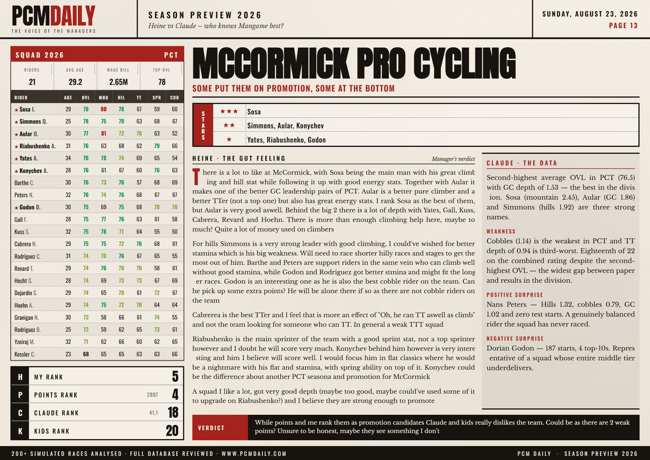 i.postimg.cc/9f3DYxWf/13-mccormick-pro-cycling.jpg
