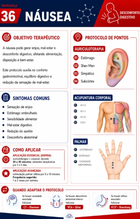 Protocolo de Náusea