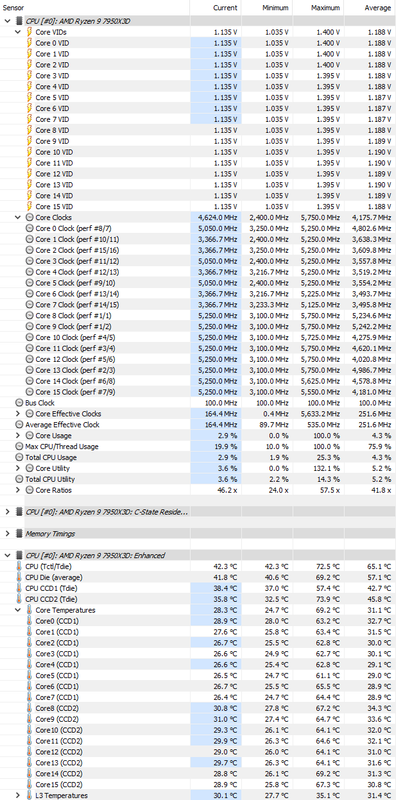 Core Cycler Huge - Cpu Boost 0 - CO per CORE 5