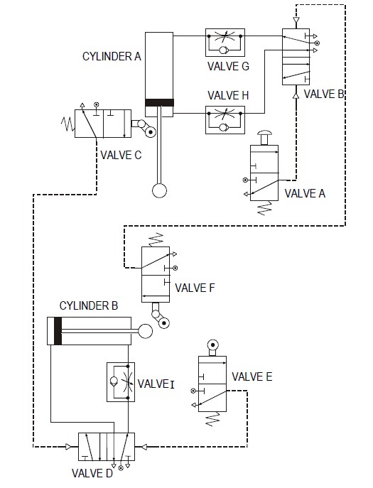 Figure 3 – Pneumatic sequential control circuit for furnace automation