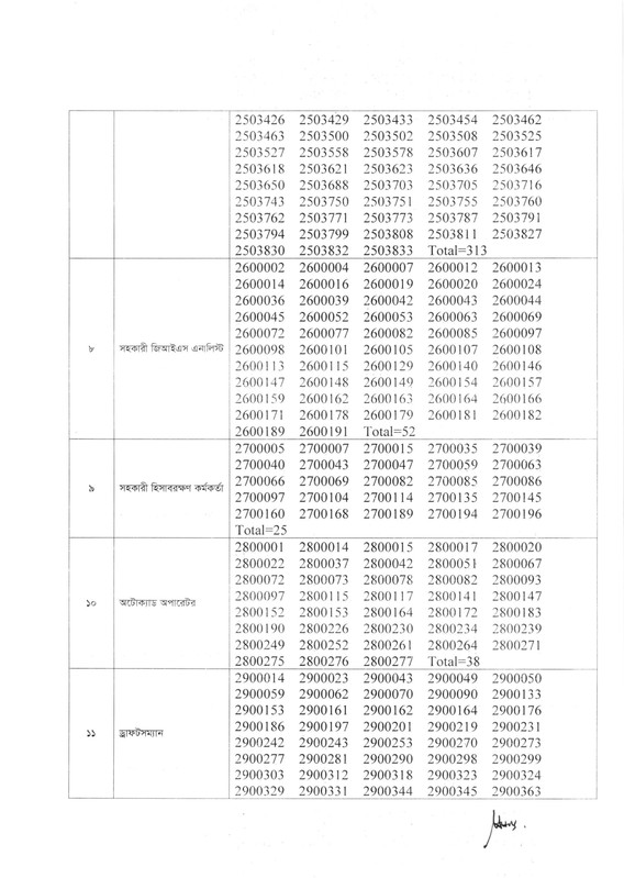 GDA-Exam-Result-2025-PDF-4