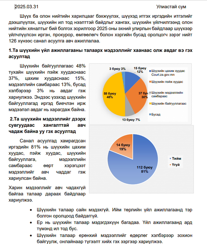 Шүүхээр үйлчлүүлсэн иргэдээс авсан санал асуулга