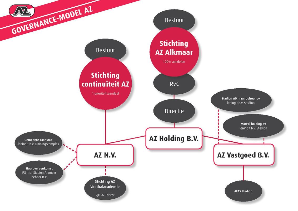 GovernanceModel-page-001