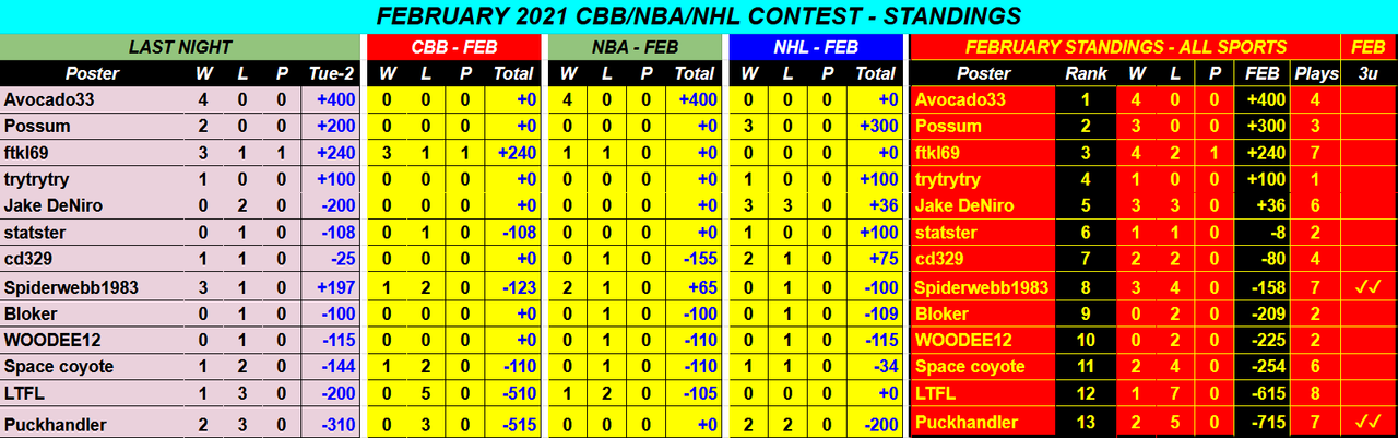 Screenshot-2021-02-03-February-2021-CBB-NBA-NHL-Monthly-Contest-Google-Drive.png