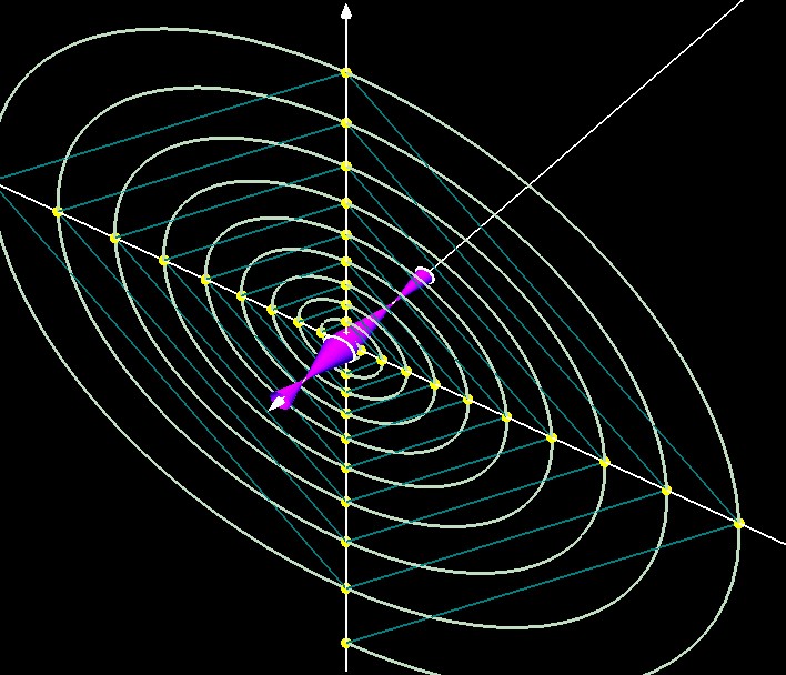 спираль  и луч