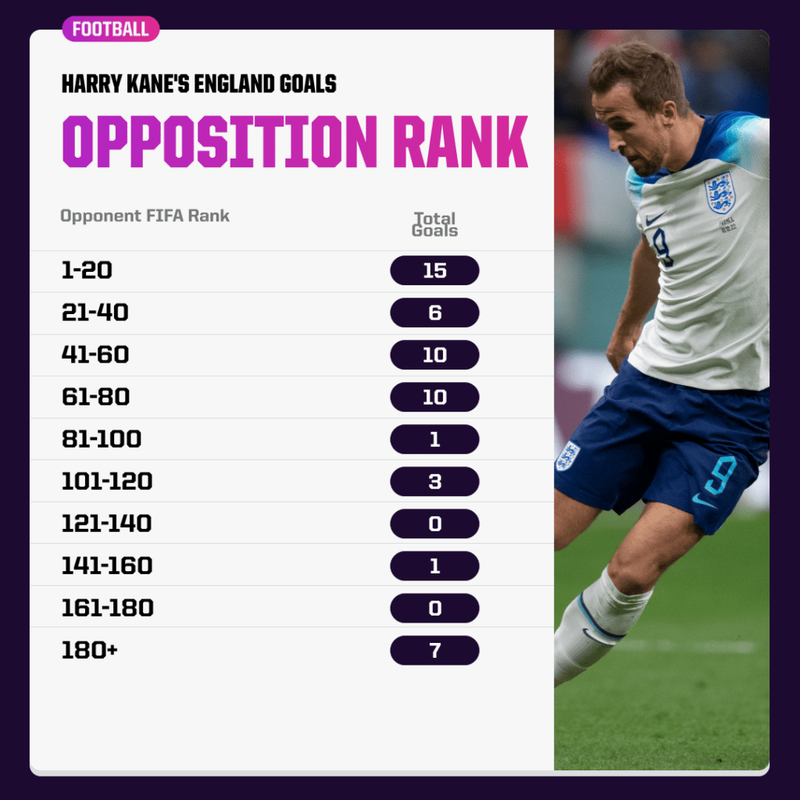 harry-kanes-goals-by-opponent-rank-1024x1024