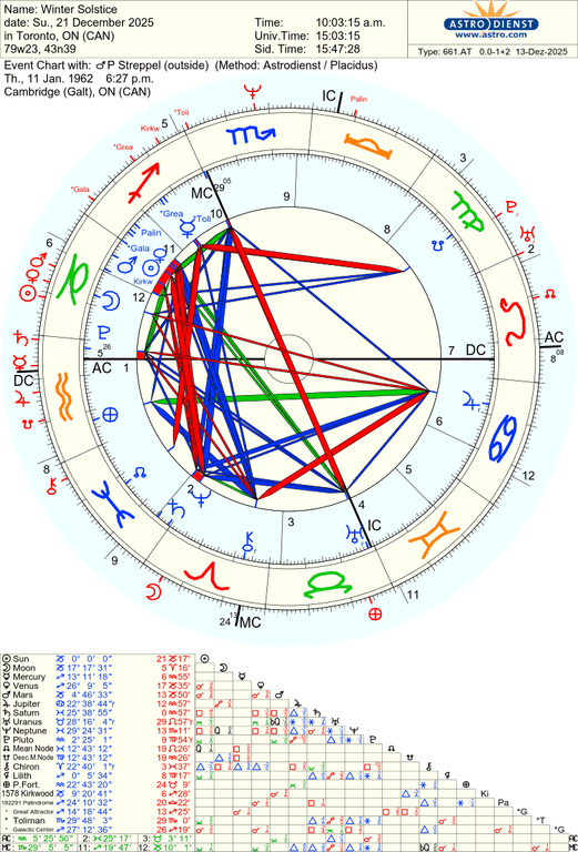 astro 661at winter solstice p streppel 58827 128403