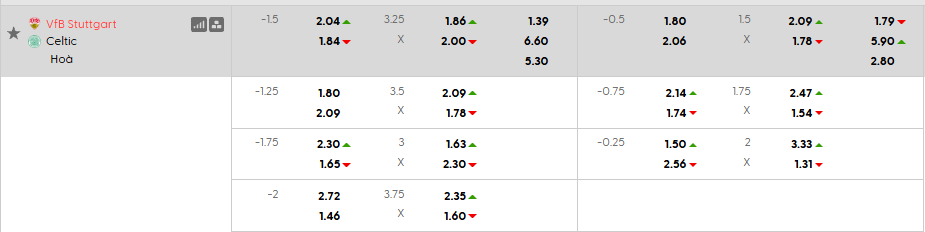 Tỷ lệ kèo Stuttgart vs Celtic