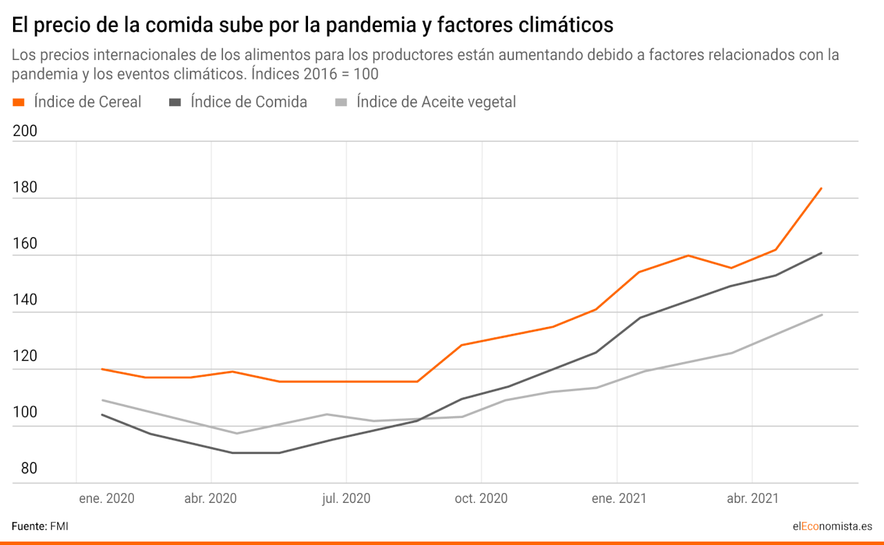 precio-comida.gif