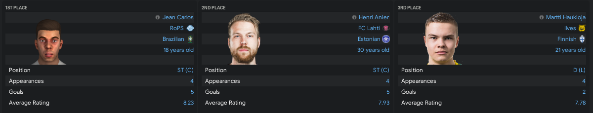 https://i.postimg.cc/9f7y0L9W/Veikkausliga-June2021-POTM.png