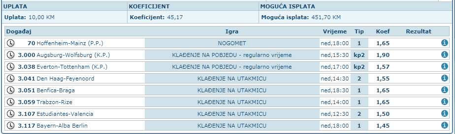 slika
