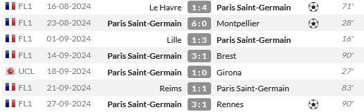 Screenshot-2024-09-28-at-13-18-22-Lee-Kang-In-Match-History-Who-Scored-com