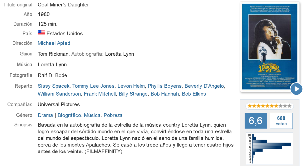 Coal Miner's Daughter [1980] - latino - inglés -