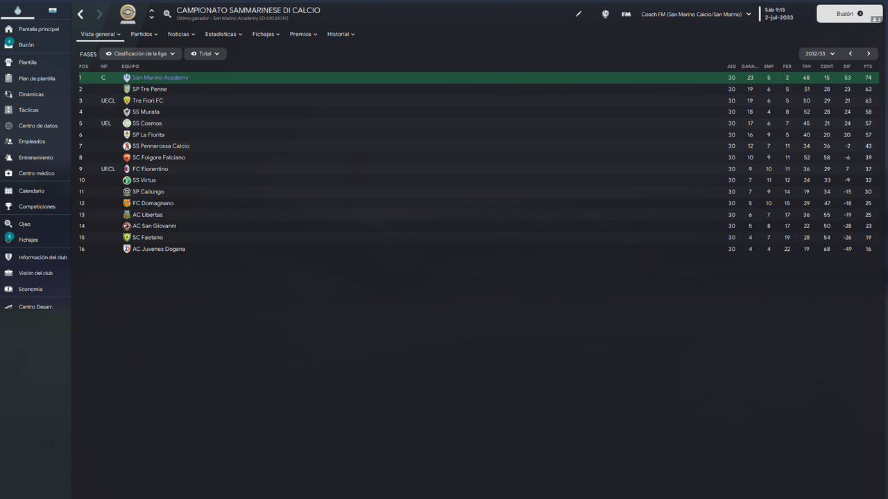 Campionato-Sammarinese-di-Calcio-Fases.p