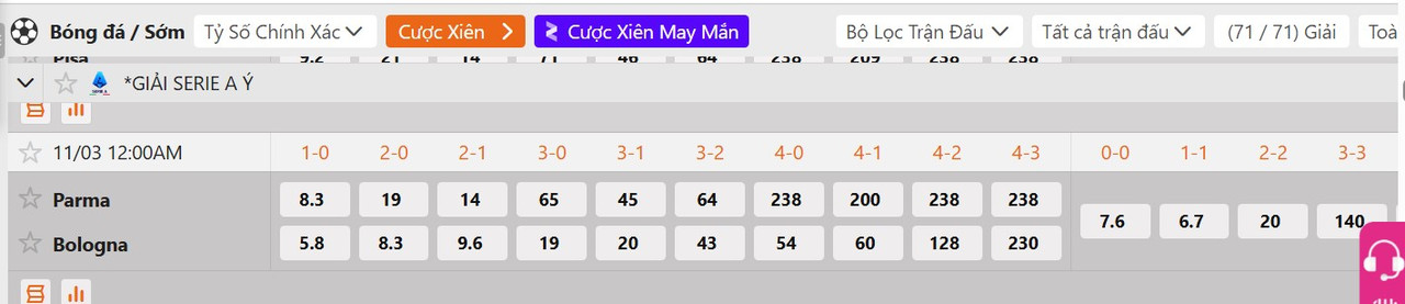 Tỷ lệ tỷ số chính xác Parma Calcio 1913 vs Bologna