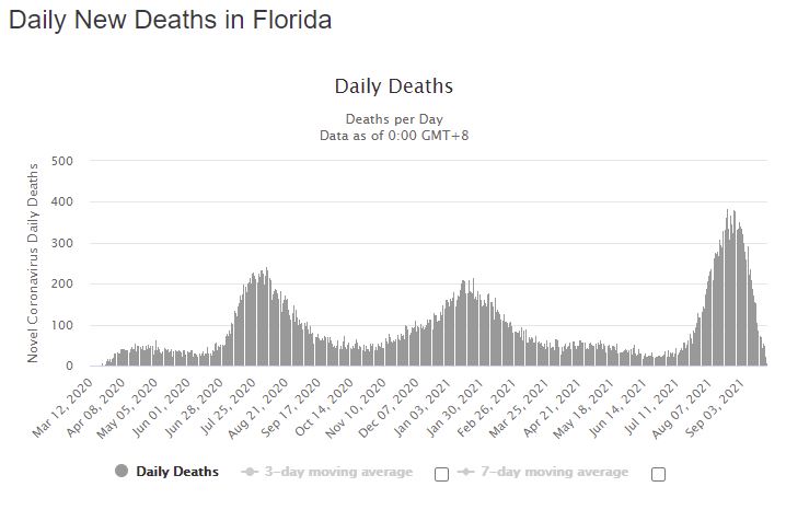 Florida-daily-cases-Sept-24.jpg
