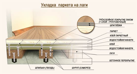 Как выбрать паркет, совместимый с системой теплый пол толщина доски, тип фиксации. Как выбрать паркет, совместимый с системой теплый пол толщина доски, тип фиксации.