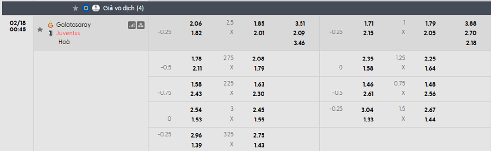Tỷ lệ kèo Galatasaray vs Juventus