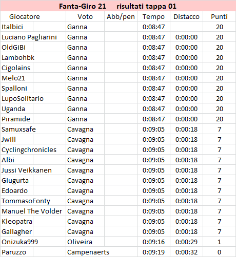 [Immagine: Ris01.png]