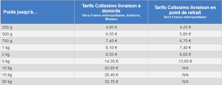 https://i.postimg.cc/9fCgFxBc/La-Poste-Colissimo-France-2022.jpg