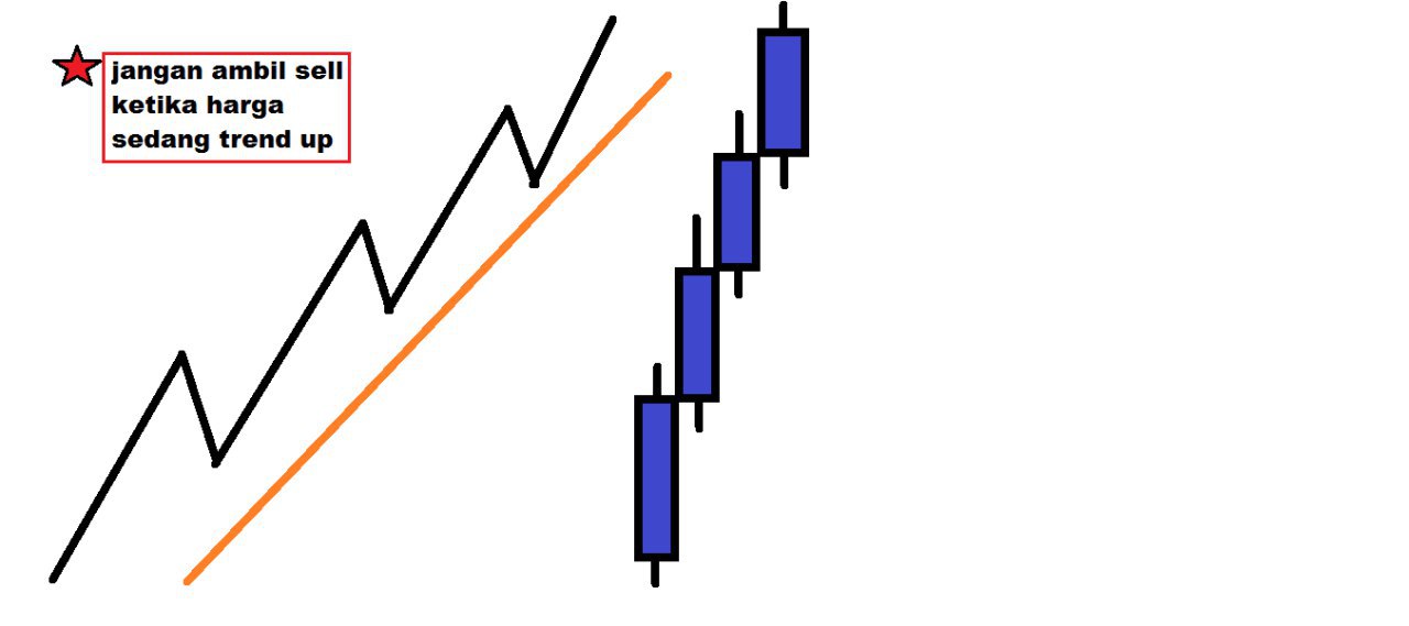 Gas Close To Me >> Price Action Kill Market Gas Close To Me >> Price Action Kill Market
