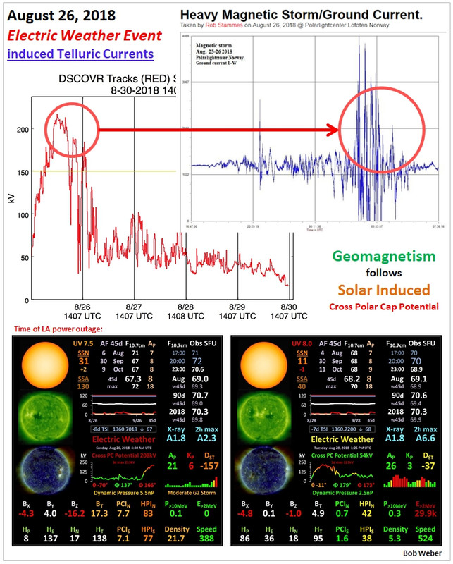 26Aug18 Magnetic Storm