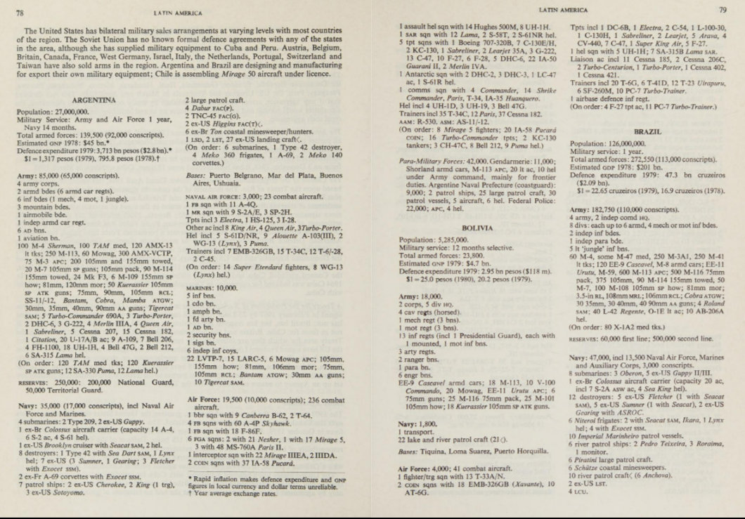 militarybalance1980argentina.png