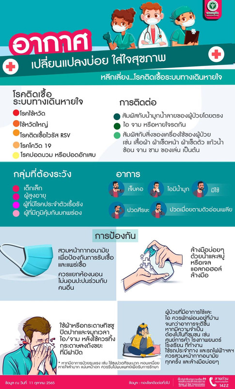 อากาศ เปลี่ยนแปลงบ่อย ใส่ใจสุขภาพ หลีกเลี่ยง..โรคติดเชื้อระบบทางเดินหายใจ