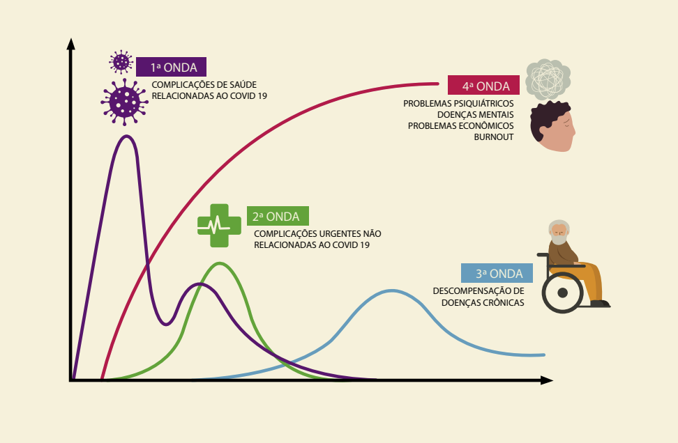 Como os médiuns empatas reagem à pandemia?