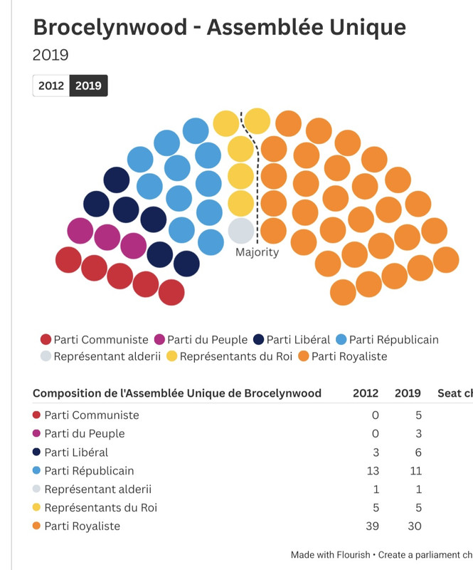 Assemblée Unique 2019