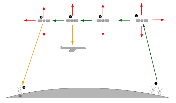 illustration hypothétique de l'attaque
