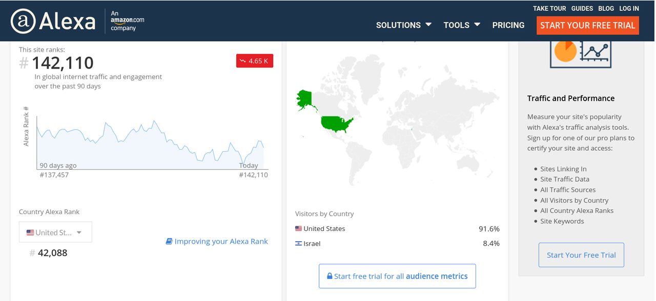 Screenshot_2021-03-08 therightstuff biz Competitive Analysis, Marketing Mix and Traffic - Alexa