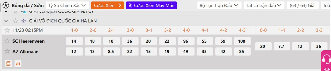 Tỷ lệ tỷ số chính xác SC Heerenveen vs AZ Alkmaar